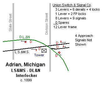 Adrian MI DTI Interlocking Diagram
