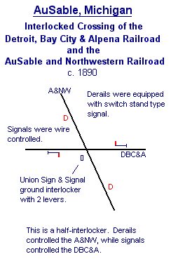 AuSable MI interlocking track diagram