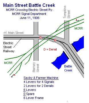 Battle Creek Main Street Interlocking Map