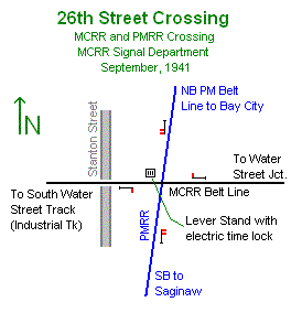 26th Street Interlocking, Bay City