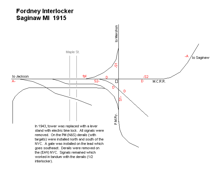 Fordney MI railroad map