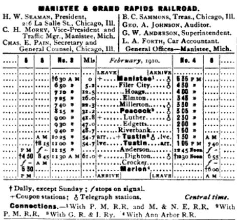M&GR Timetable 1910
