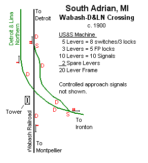 South Adrian MI Track Diagram