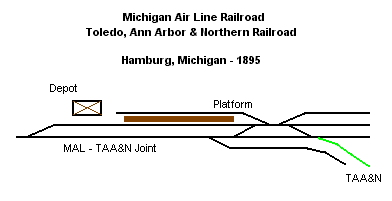 Hamburg MI railroads