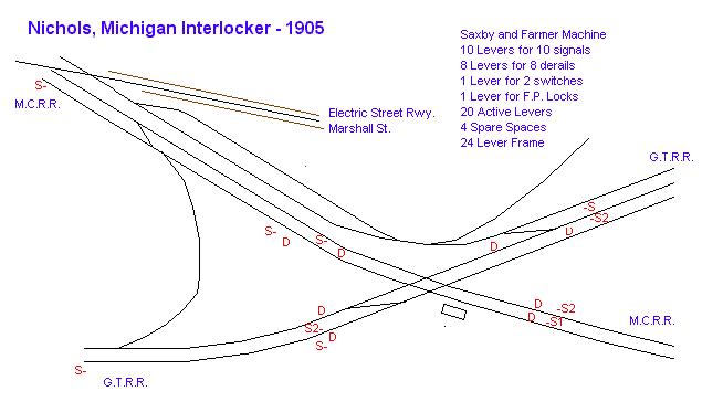 Nichols Interlocking Map