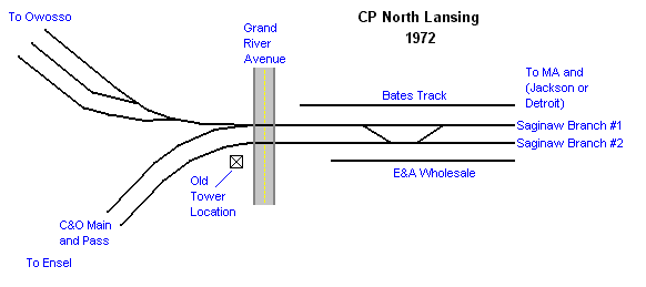 North Lansing Interlocking Track Diagram