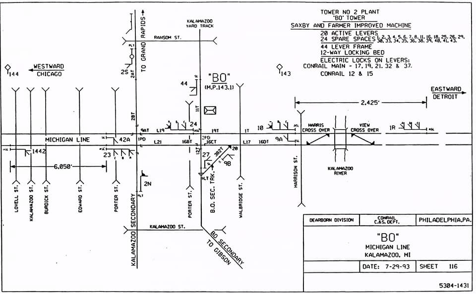 BO Interlocking diagram