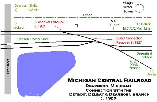 Dearborn MI Depot