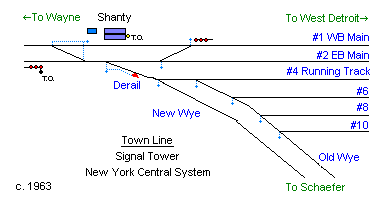 Town Line Jct Dearborn MI