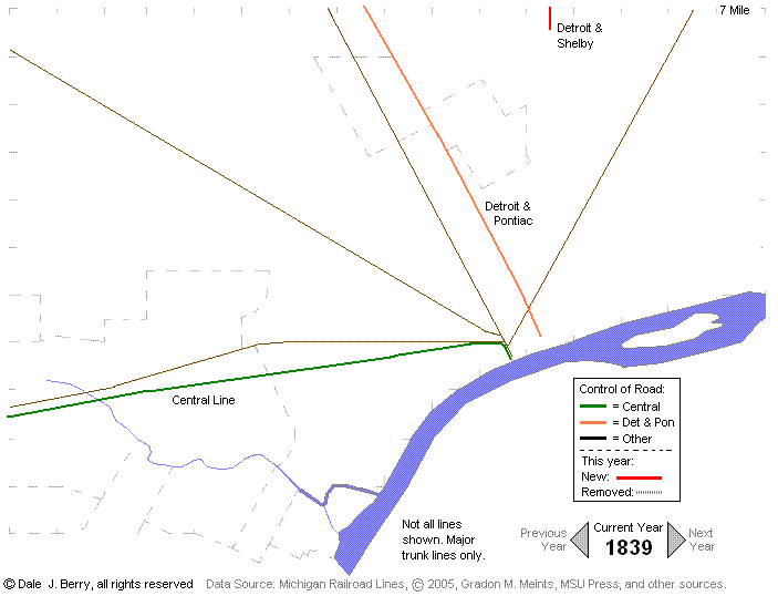 Evolution Map