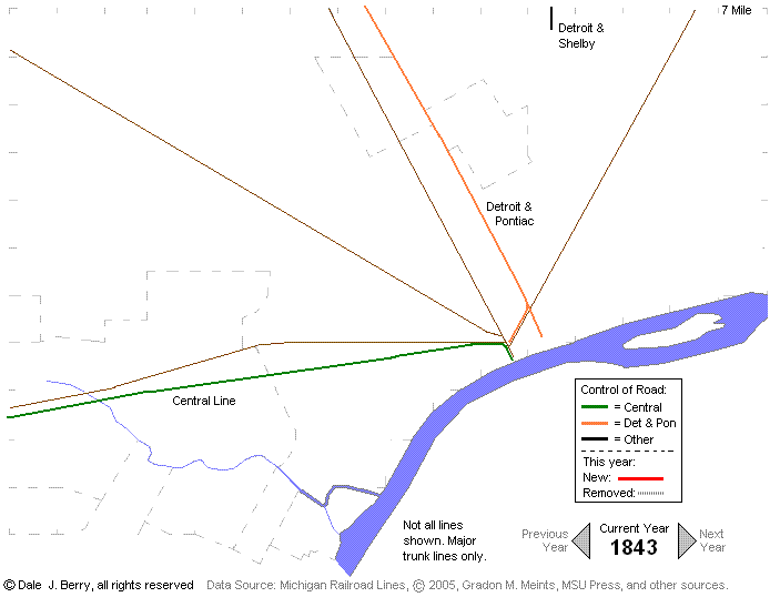 Evolution Map