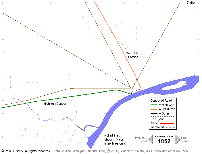 Evolution Map