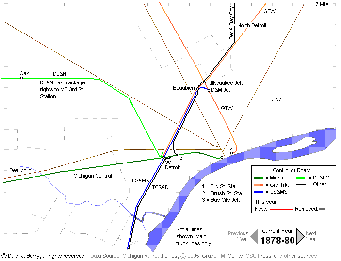 Evolution Map