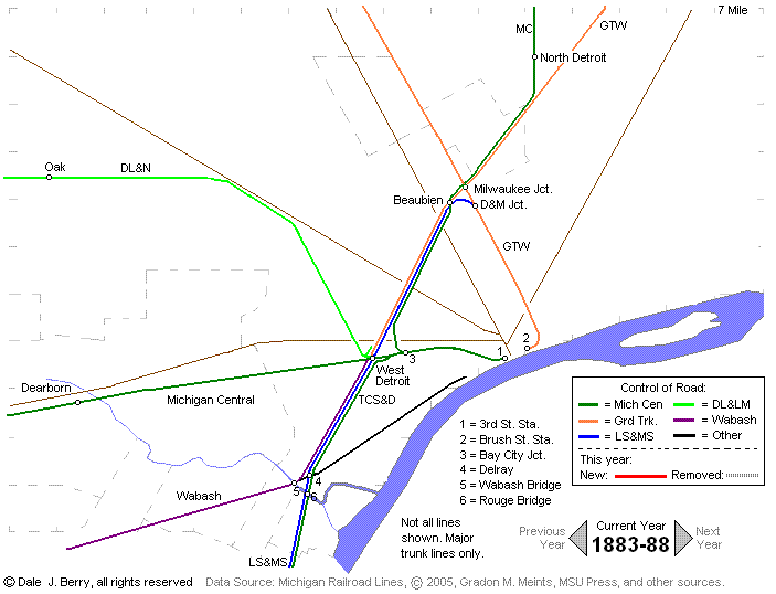 Evolution Map