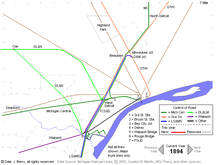 Evolution Map