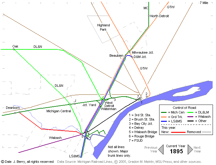 Evolution Map