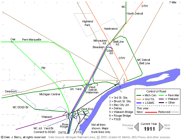 Evolution Map