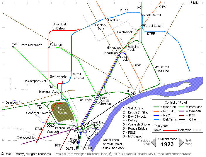 Evolution Map