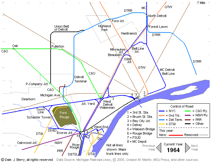 Evolution Map