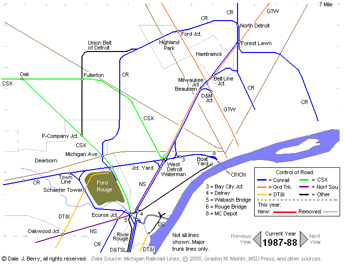 Evolution Map