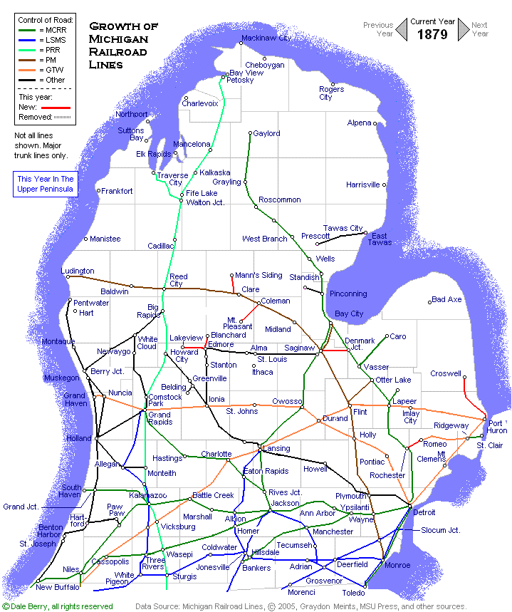 Evolution Map