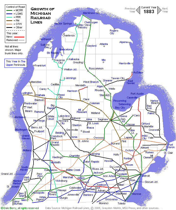 Evolution Map