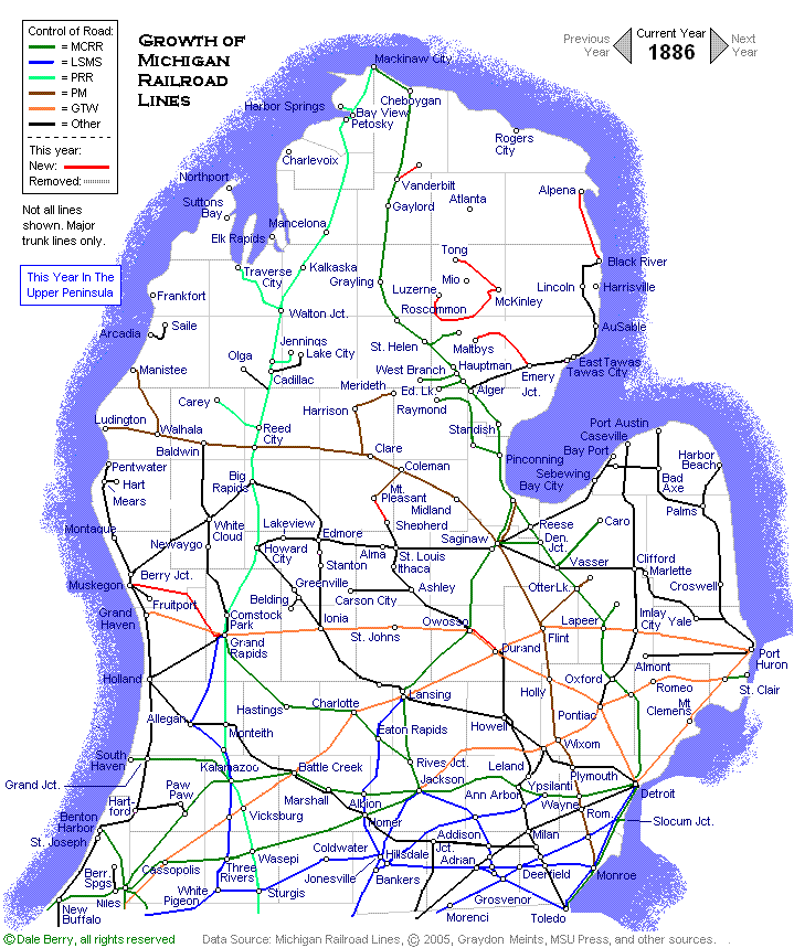 Evolution Map