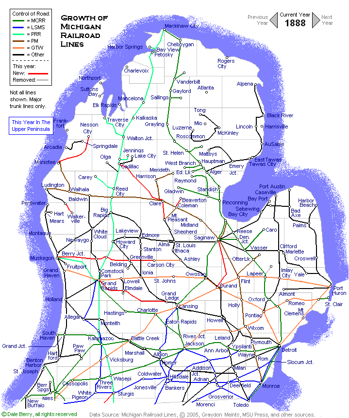 Evolution Map