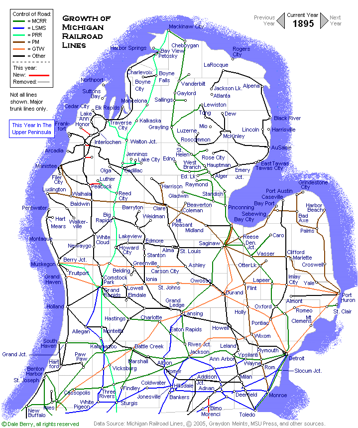 Evolution Map