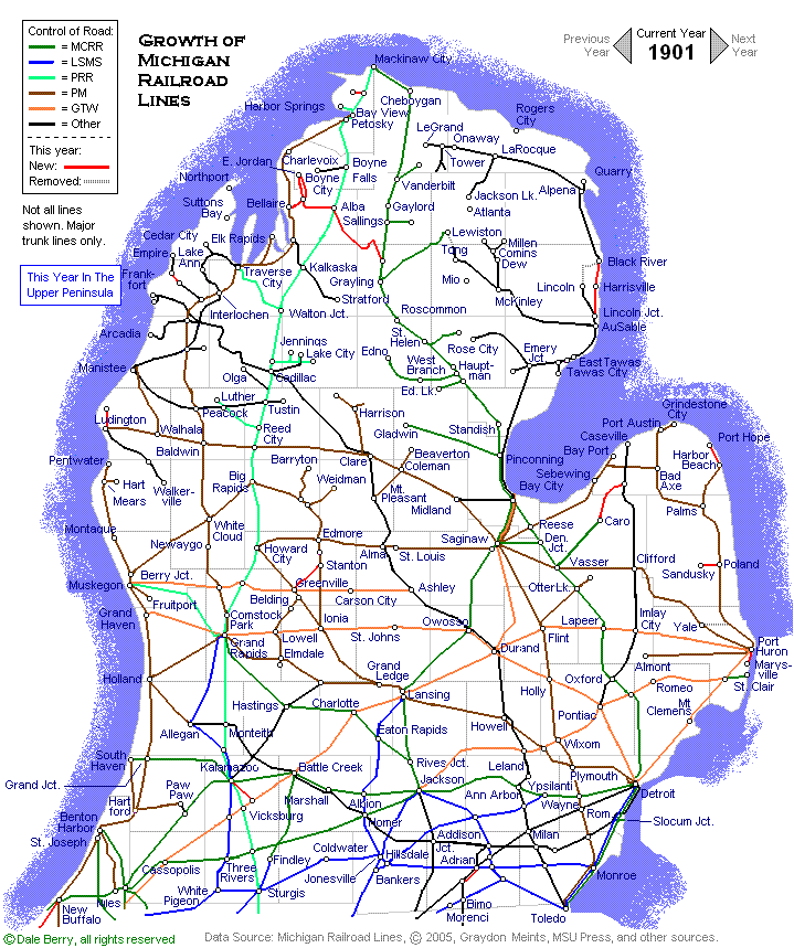 Evolution Map