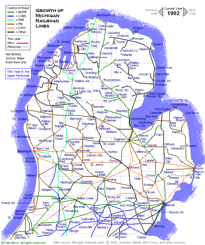 Evolution Map