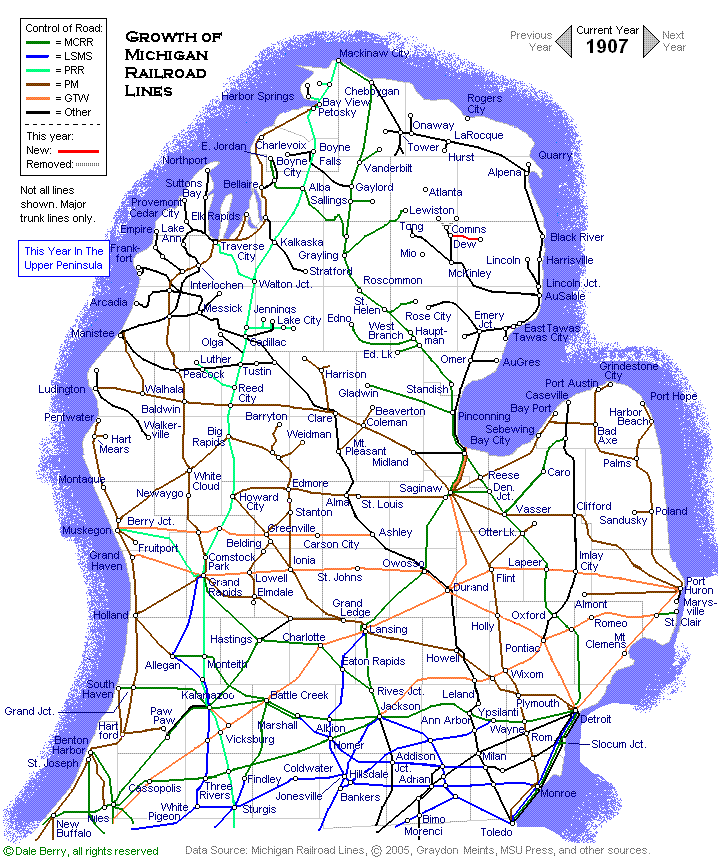 Evolution Map