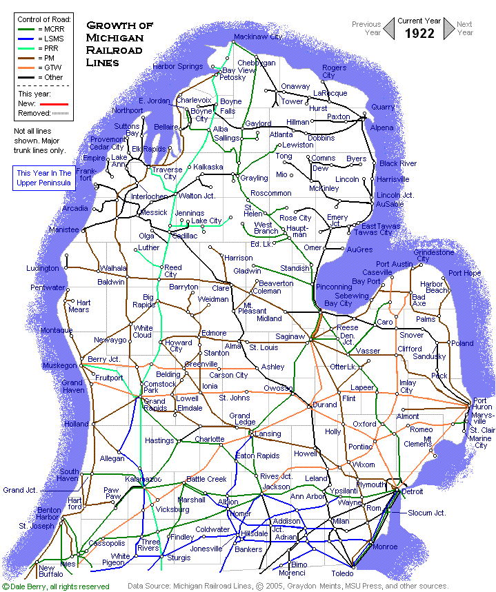 Evolution Map