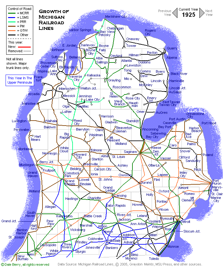 Evolution Map