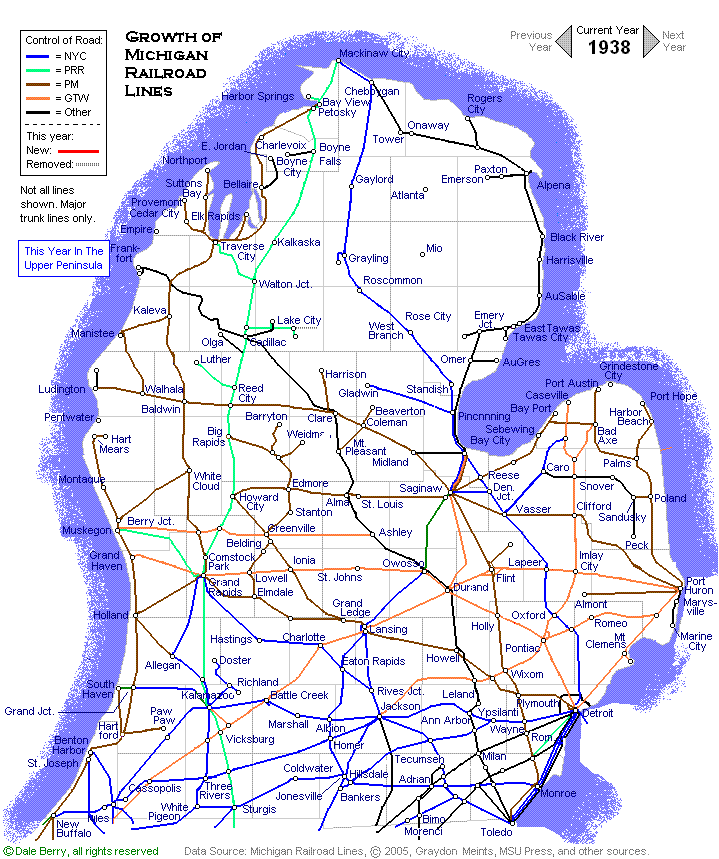 Evolution Map