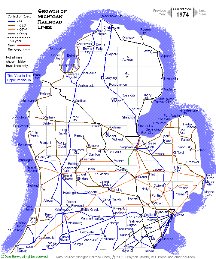 Evolution Map