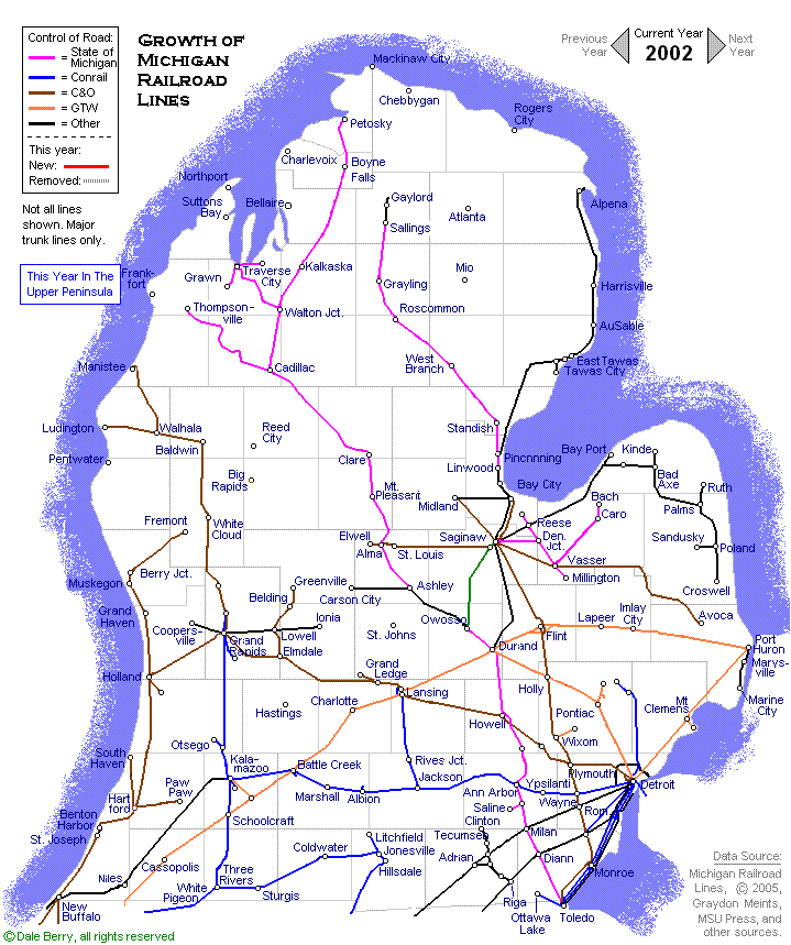 Evolution Map