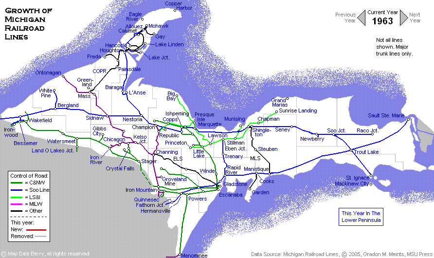 Evolution Map