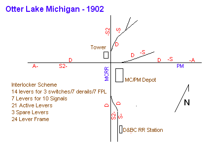 Otter Lake Interlocking Diagram